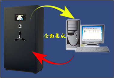 智能槍彈柜管理系統(tǒng)主要由以下幾部分組成 智能槍彈柜管理系統(tǒng)主要由以下幾部分組成